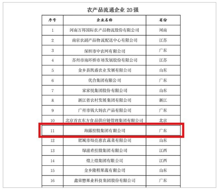 1-221226095510639 首页|bifa必发集团中国官方网站